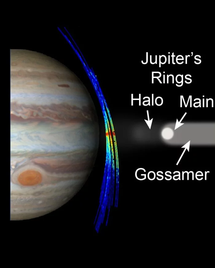 Juno records sounds of collisions with Jovian dust - Space, Juno, Jupiter, Dust