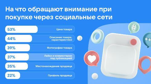 VKontakte conducted a study and found out which goods and at what price are easiest to sell on a social network - My, In contact with, Announcement, Research, Interesting, Bulletin board