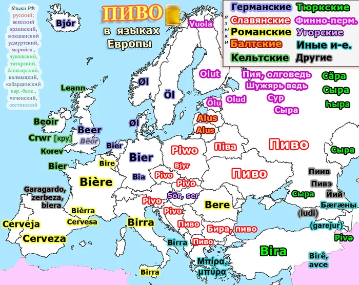 Beer in the languages ??of Europe and Russia - Cards, Beer, Foreign languages, Vocabulary, The words, Comparison, Language