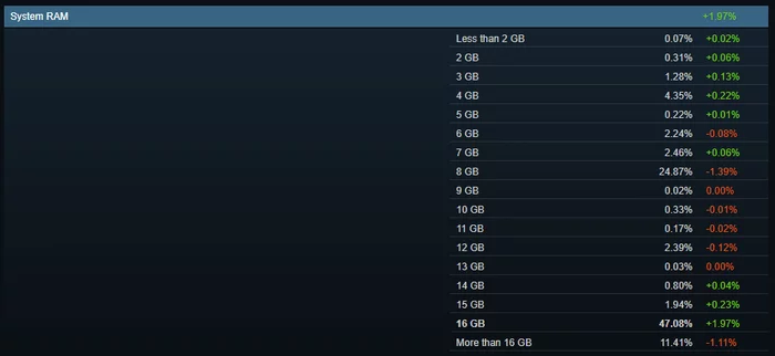 15 GB RAM - Computer, RAM, Why