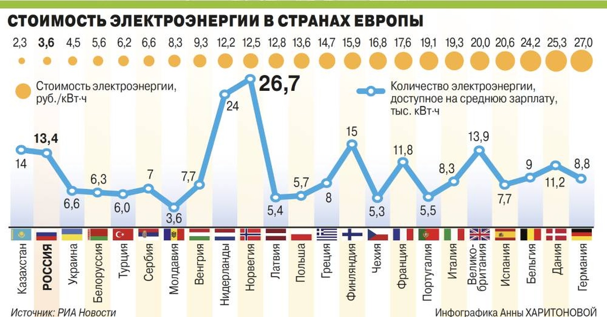 Стоимость Электроэнергии В Иркутске 2025