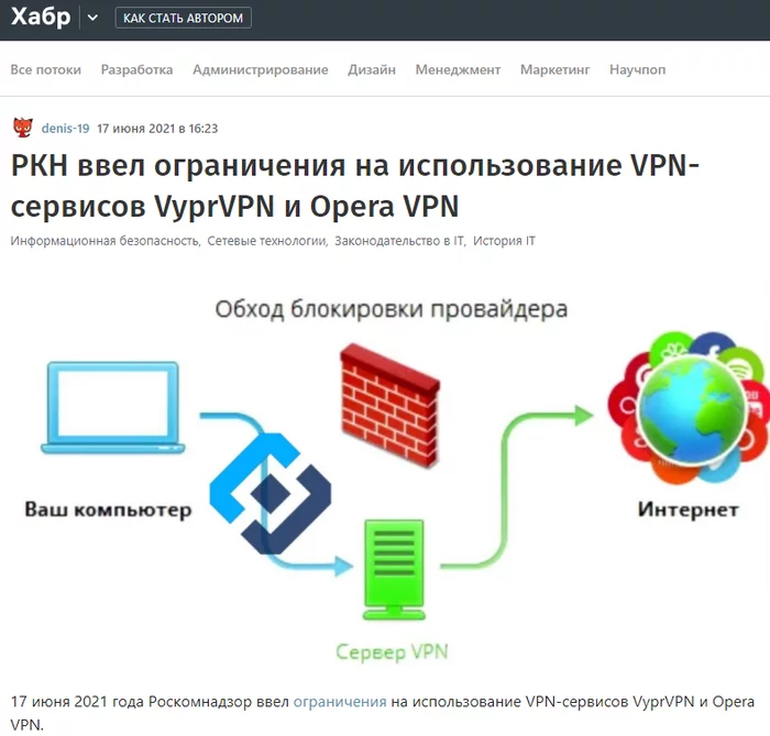Opera VPN without unnecessary movements - Opera, VPN, Portable, League of Leni, Longpost