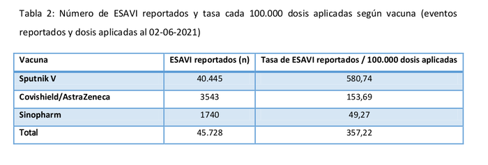          V ,  V, Astrazeneca, , 