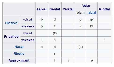 Criticism of High Valyrian - My, Conlangi, Linguistics, Language, Game of Thrones, Valyria, Valyrian language, PLIO, Longpost