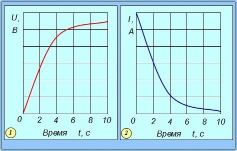 Electronics through hydraulics. - My, Electrician, Electronics, Radio amateurs, Hydraulics, Video, Longpost