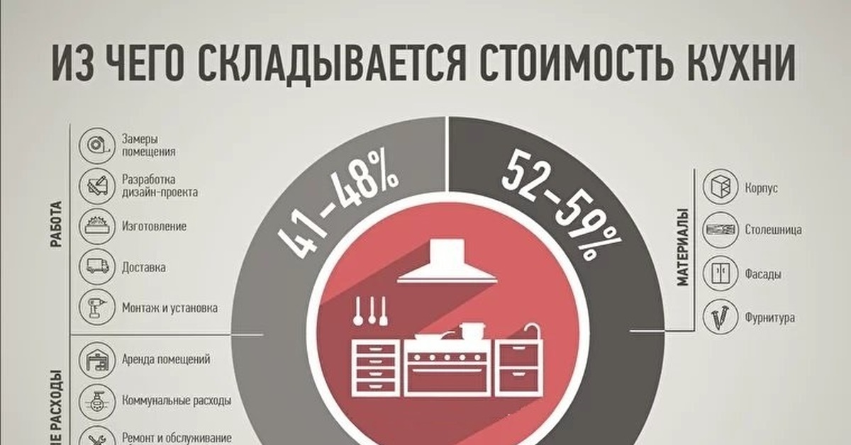 Стоимость проекта дизайна