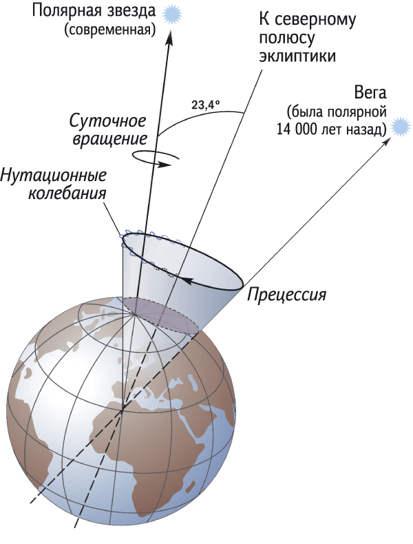 Новый научпоп формат #1 - Моё, Научпоп, Наука, Астрономия, Черная дыра, Луна, Гифка, Длиннопост