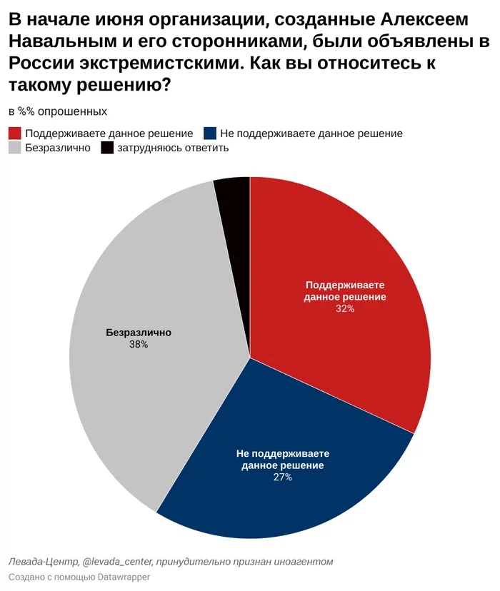 FBK is more dangerous than the Taliban? - Politics, Alexey Navalny, Text