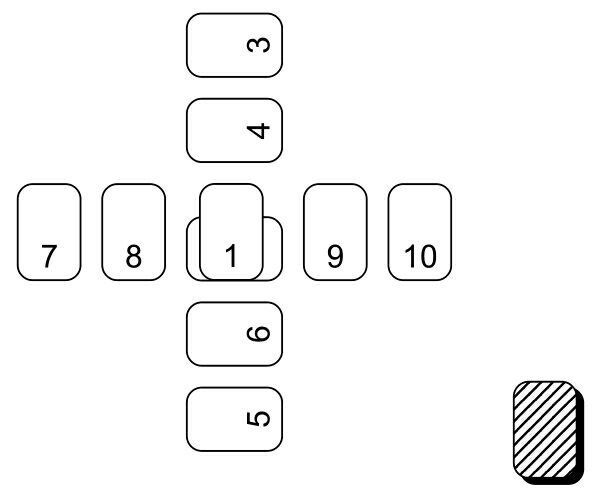 Цыганский расклад. Цыганский расклад на 36 карт схема. Цыганские гадальные карты расклады. Цыганский расклад схема. Цыганский расклад Ленорман на 36.