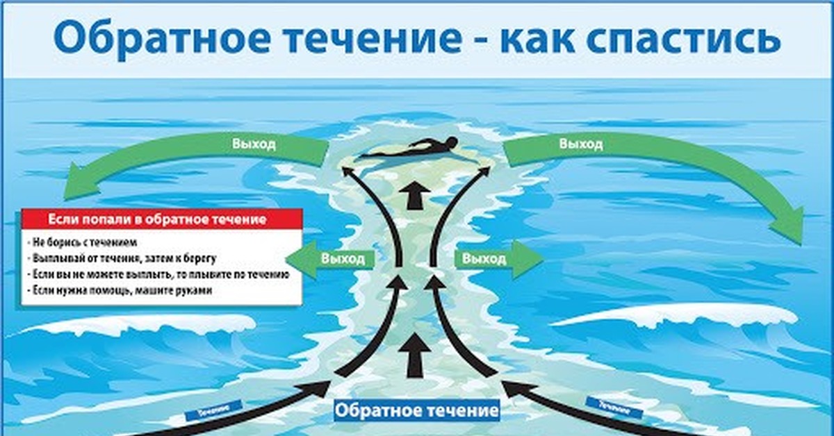 Тягун майнкрафт. Тягуны в черном море. Обратное течение. Отбойное течение. Что делать если течение уносит от берега.