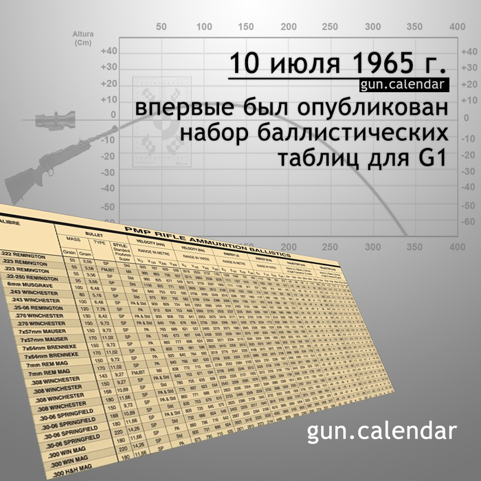   10  , , 