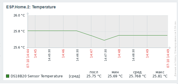 Thermometer-cat - My, Thermometer, cat, With your own hands, Arduino, Esp8266, Nodemcu, DHT11, Longpost