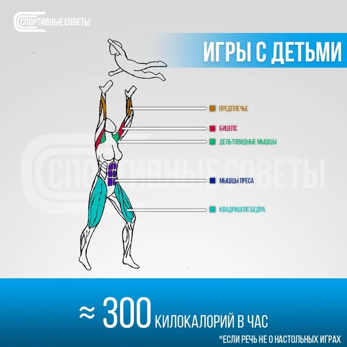 Spending calories by a girl during household activity - My, Sport, Тренер, Sports Tips, Slimming, Diet, Everyday life, Muscle, Longpost, Humor