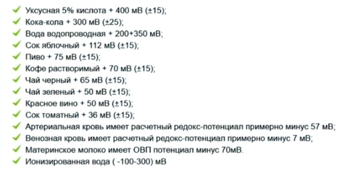 ОВП нвпитков или какие напитки самые живые, интересно услышать людей которые китайские чаи замеряли
