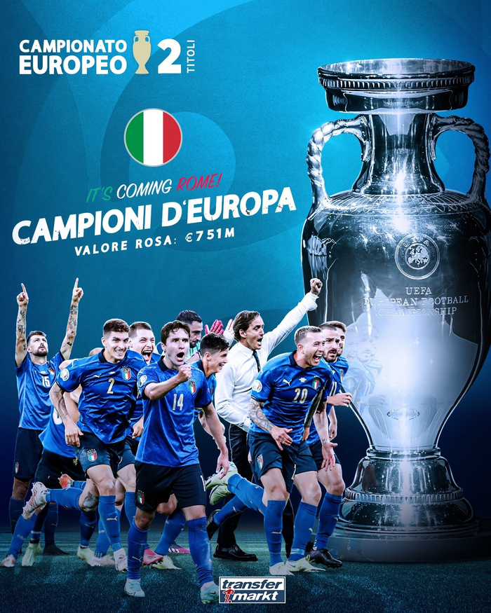 Италия — Победитель Евро 2020!