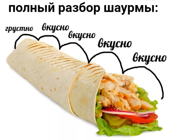 Delicious and sad - Shawarma, Sadness