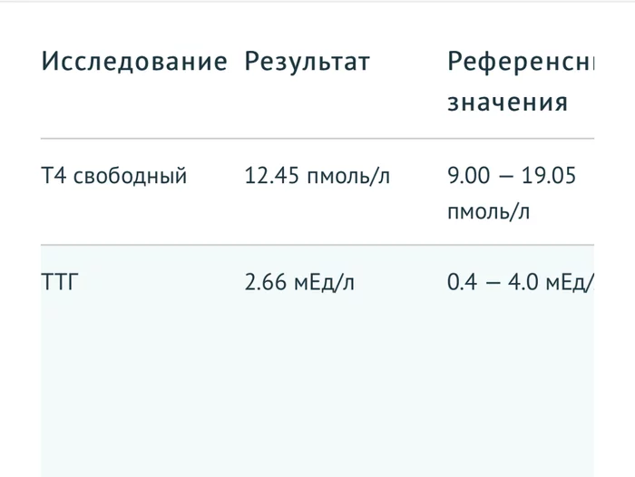 Инвитро, гори в аду!!! - Моё, Негатив, Медицинские анализы, Инвитро, Лаборатория, Длиннопост