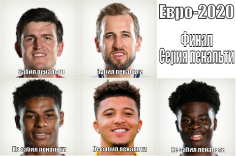 England team in penalty shootout - Football, Euro 2020, Black people, Racism, Slavery, England, Repeat