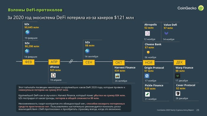 ������ DeFi-����������