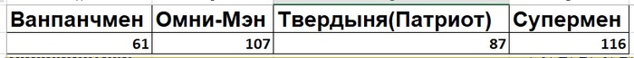 Кто такой омни мен. Смотреть фото Кто такой омни мен. Смотреть картинку Кто такой омни мен. Картинка про Кто такой омни мен. Фото Кто такой омни мен