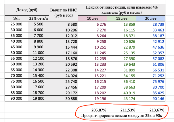 ПФР vs Инвестиции: что лучше? Я ошибся в прошлый раз! - Моё, Пенсионный фонд, Инвестиции, Пенсия, ПФР, Финансы, Финансовая грамотность, Длиннопост