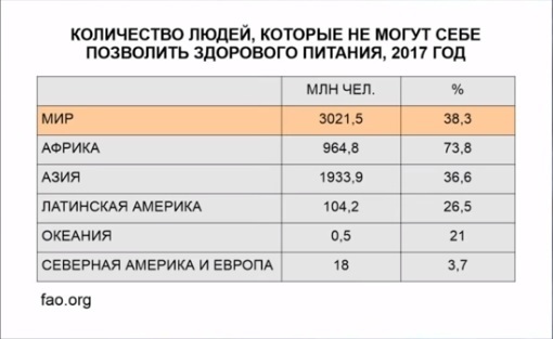 Hunger in the 21st century - Oleg Komolov, Prime numbers, Capitalism, Hunger, Economy, Video, Longpost