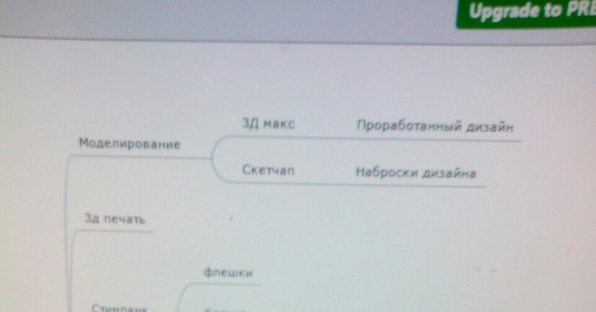 Ветка умений идеальной жены - Моё, Бывшие, Идеальная женщина, Маразм, Длиннопост