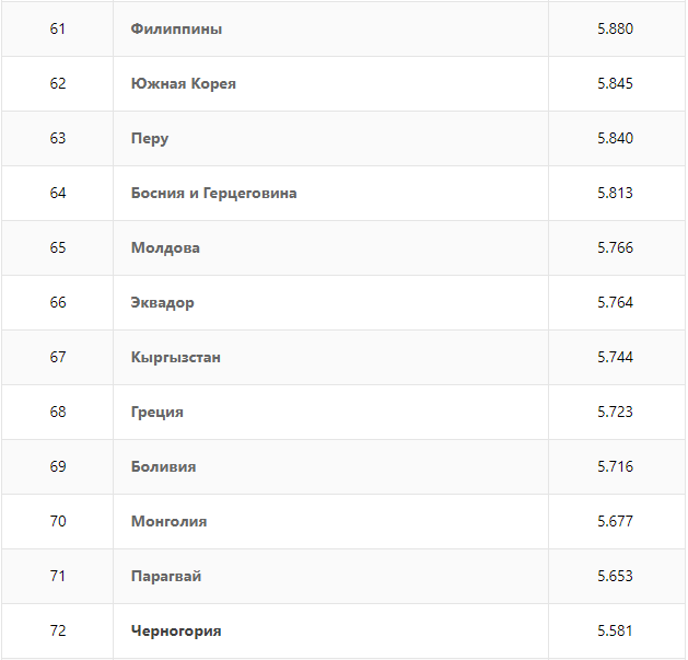 RANKING OF COUNTRIES IN THE LEVEL OF HAPPINESS ACCORDING TO THE UNITED NATIONS - Happiness, Rating, Help, Statistics, Moscow-Cassiopeia, Longpost