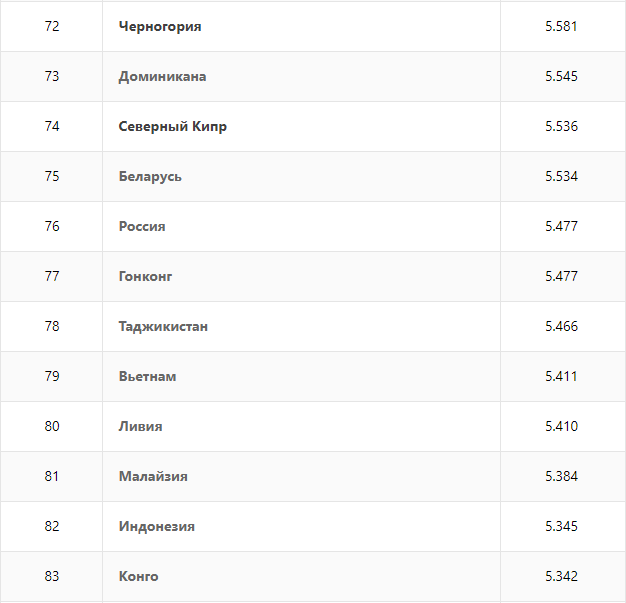 RANKING OF COUNTRIES IN THE LEVEL OF HAPPINESS ACCORDING TO THE UNITED NATIONS - Happiness, Rating, Help, Statistics, Moscow-Cassiopeia, Longpost