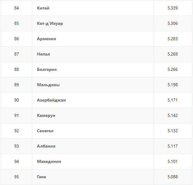 RANKING OF COUNTRIES IN THE LEVEL OF HAPPINESS ACCORDING TO THE UNITED NATIONS - Happiness, Rating, Help, Statistics, Moscow-Cassiopeia, Longpost