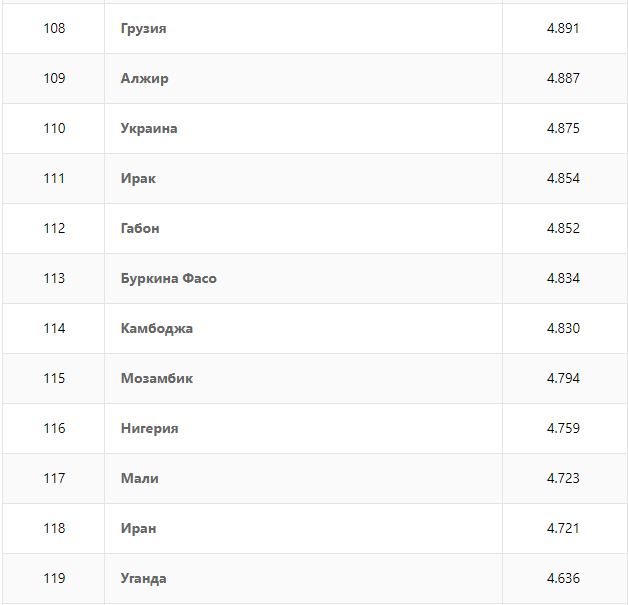 RANKING OF COUNTRIES IN THE LEVEL OF HAPPINESS ACCORDING TO THE UNITED NATIONS - Happiness, Rating, Help, Statistics, Moscow-Cassiopeia, Longpost