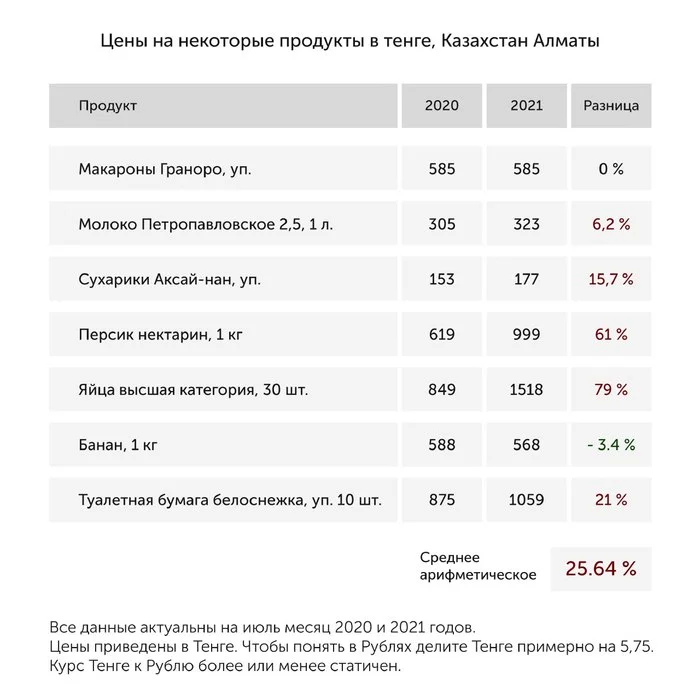 Ты заработал на продукты? - Моё, Семейный бюджет, Деньги, Продукты, Зарплата, Цены, Инфляция