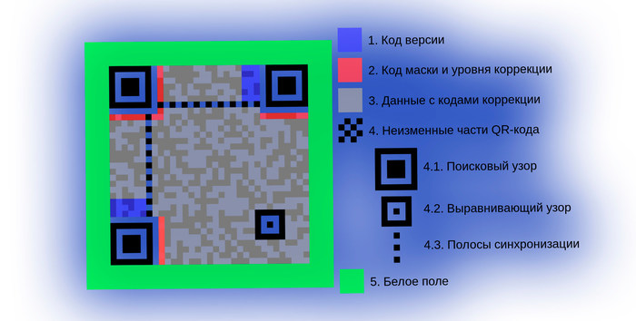 какой минимальный размер qr кода считает смартфон. картинка какой минимальный размер qr кода считает смартфон. какой минимальный размер qr кода считает смартфон фото. какой минимальный размер qr кода считает смартфон видео. какой минимальный размер qr кода считает смартфон смотреть картинку онлайн. смотреть картинку какой минимальный размер qr кода считает смартфон.