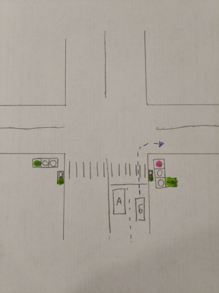 ������������ ������� �����������?