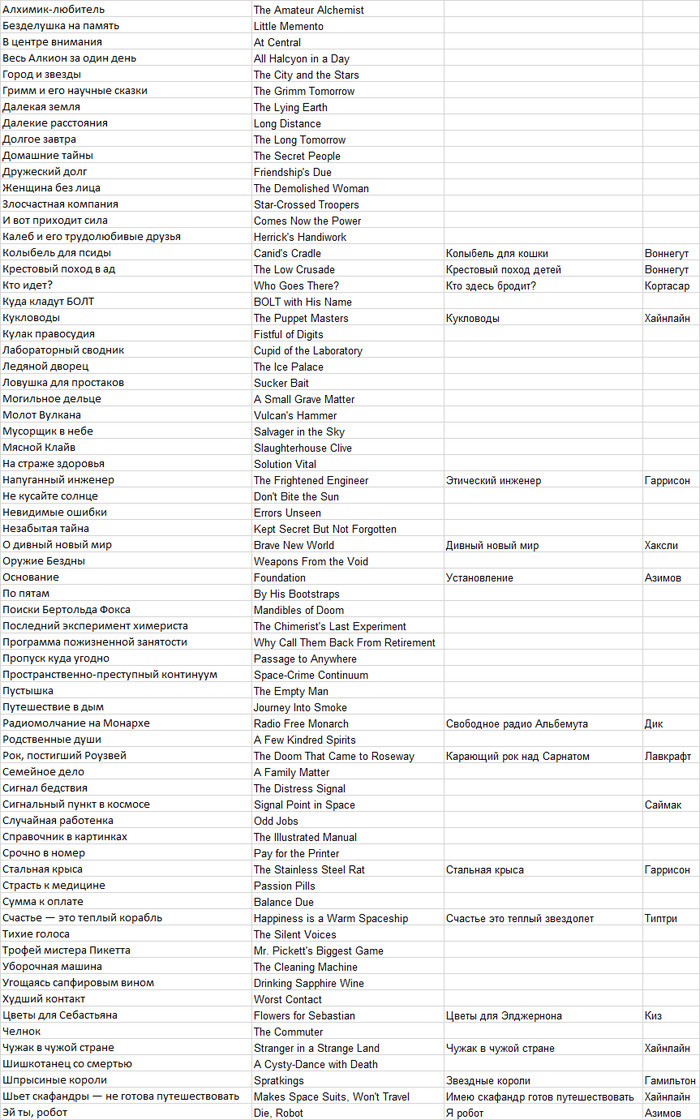 ������ The Outer Worlds � ��������� �������������� �����