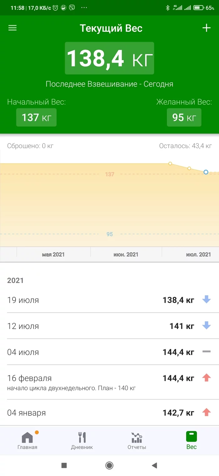 Continuation of the post The story of one fat ... part 2 - My, Obesity, Treatment, Slimming, Longpost