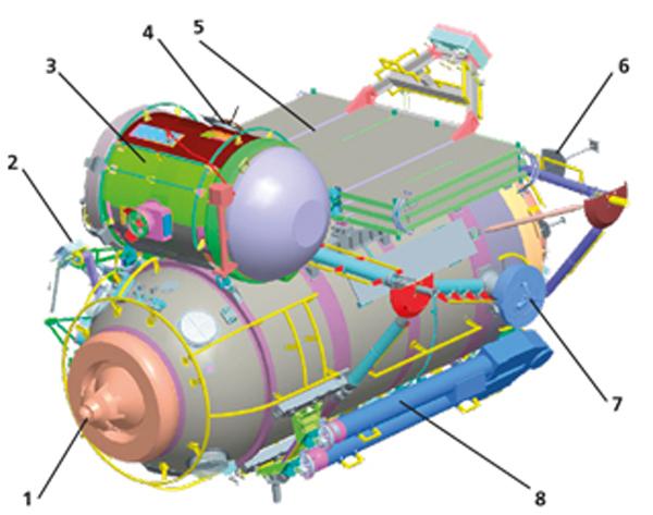 Seeing off Science - Space, Roscosmos, Flight, ISS, MLM Science, Longpost