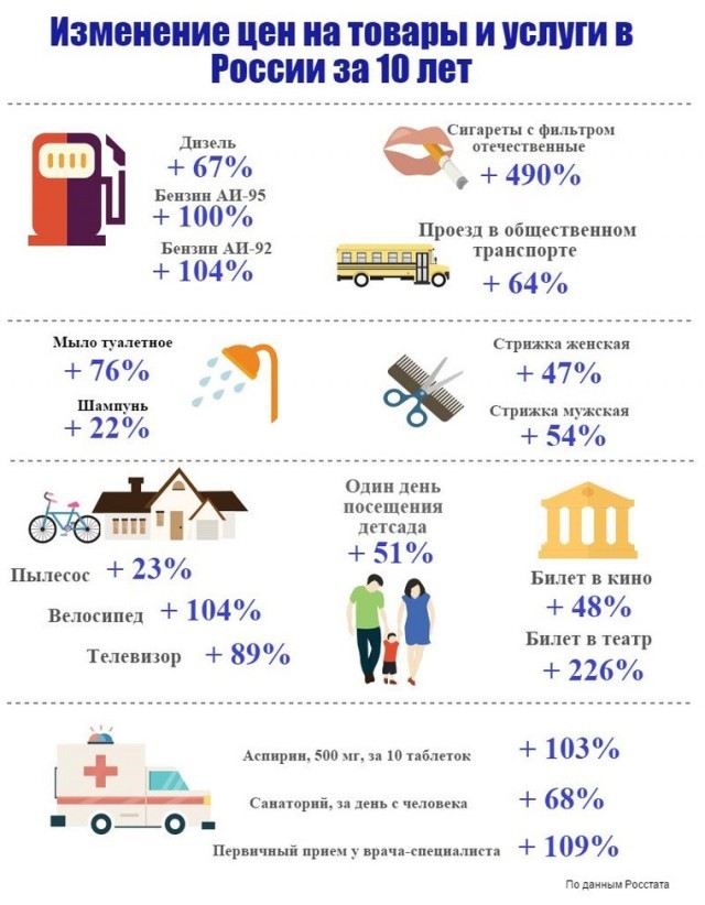 Is it a breakthrough or a victory? - Statistics, Rise in prices, Picture with text