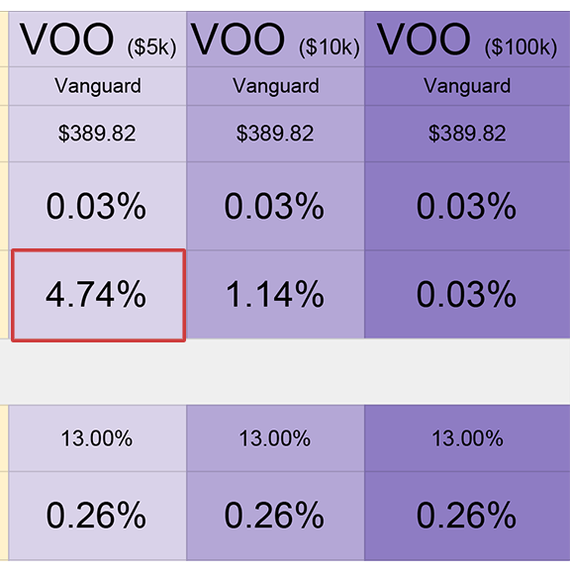 [P2] What is the best US stock ETF? - My, Investments, Financial literacy, Finance, Money, Stock exchange, Stock market, Longpost, Etf, Passive income, , Broker