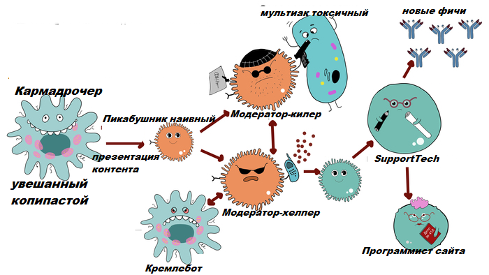 Response to the post Acquired immunity and types of vaccines - My, Vaccine, Vaccination, Immunity, Immunization, Health, Nauchpop, Coronavirus, Kovivak, , Epivaccorona, Reply to post