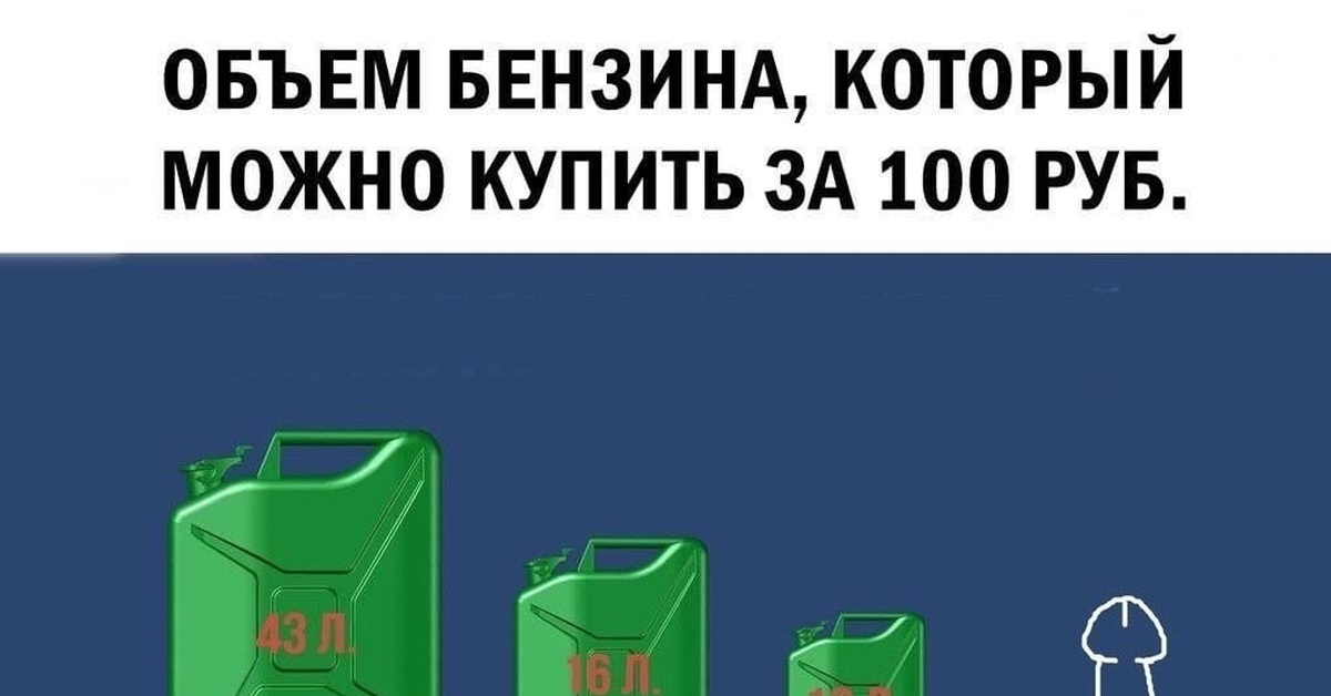 Прикольные картинки про бензин