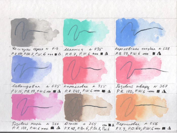 About watercolor with white (with examples of work) - My, Watercolor, Overview, Graphics, Mushrooms, Butterfly, Longpost