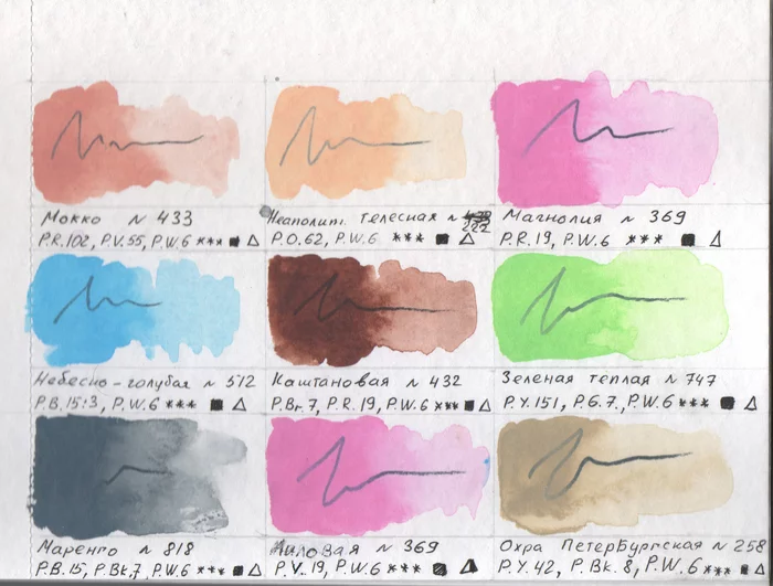 About watercolor with white (with examples of work) - My, Watercolor, Overview, Graphics, Mushrooms, Butterfly, Longpost