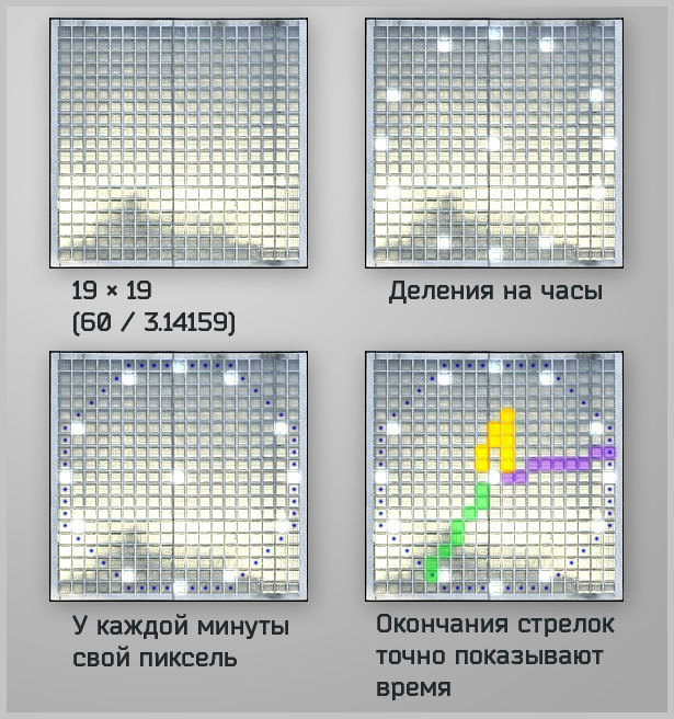 Минимальный пиксельный дисплей для циферблата - проект для стеклоблоков - Моё, Часы, Циферблат, Пиксель, Стеклоблоки