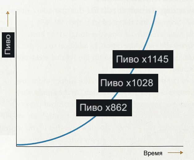 Я поставил производство пива на поток и мне стало скучно - Моё, Rimworld, Абсурд, Пиво