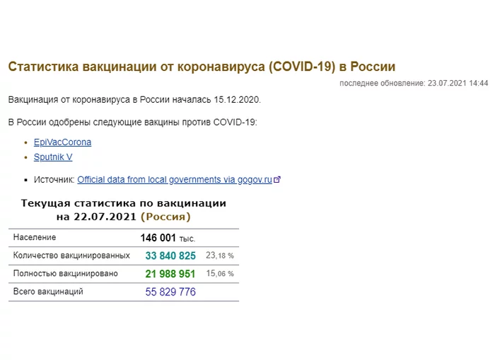 О вакцинации - Моё, Вакцинация, Коронавирус, Здоровье, Статистика, Медицина, Россия, Великобритания, Антипрививочники, Длиннопост, , Повтор