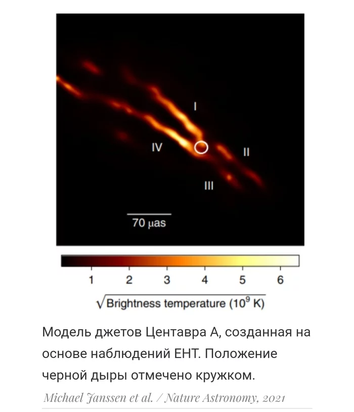 The Event Horizon Telescope has obtained the most detailed image of the jets of the radio galaxy Centaurus A - Space, Galaxy, Centaurus a, Supermassive black hole, Jets, Longpost