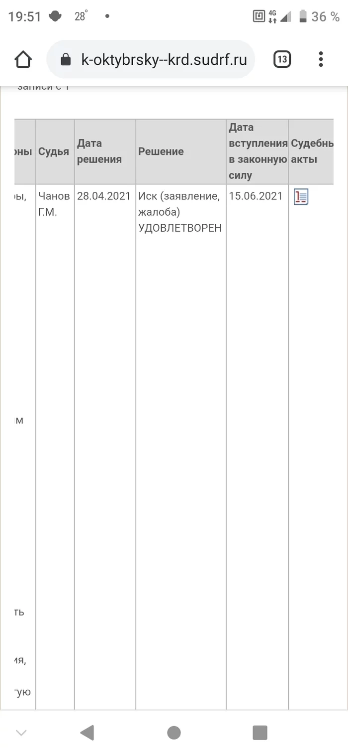 Вместо увольнения руководство отправило в отпуск. Что делать? Часть вторая, заключительная - Моё, Увольнение, Трудовой кодекс, Длиннопост