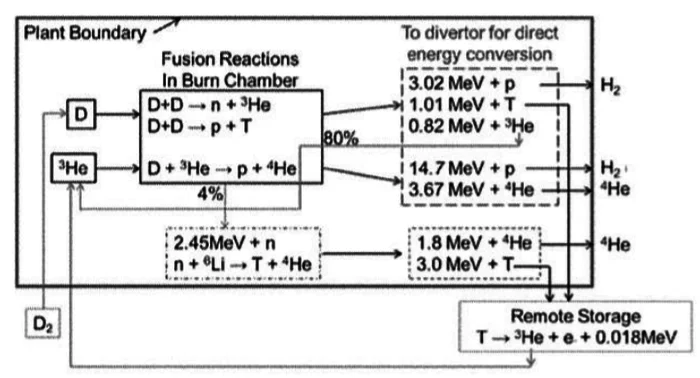 Cost-effective fusion reactor soon? - Energy, Plasma, Physics, The science, Longpost, Thermonuclear fusion, My