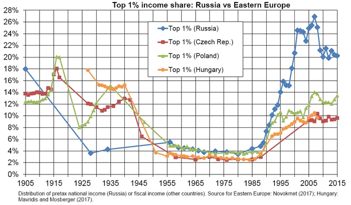 Western ideals of democracy, independence and free enterprise are conquering the planet and bringing people wealth, development... - My, Economy, Success, Politics